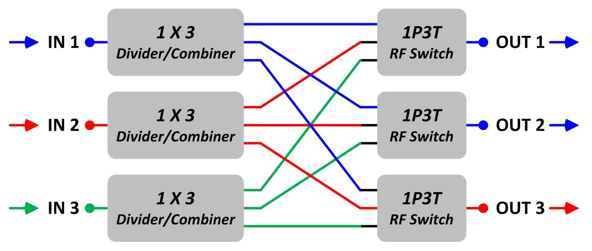 Non Blocking Matrix Switches JFW Industries