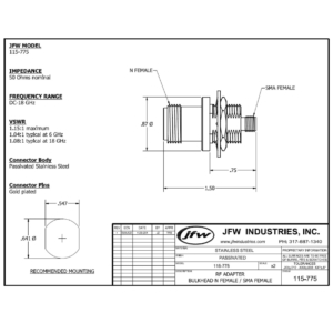 RF Adapters