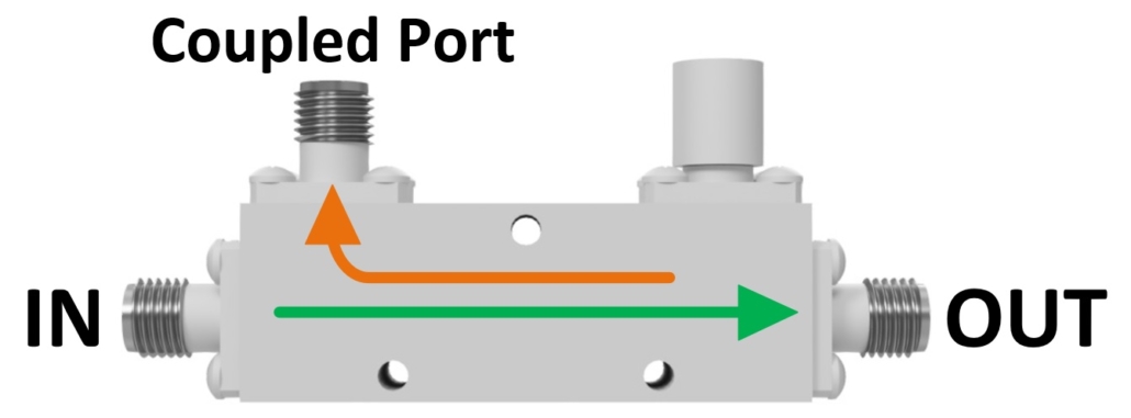 Directional coupler with ports labeled